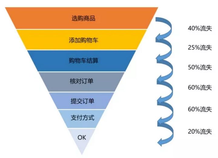10個實用的資料分析模型,學會思路再也不用啃書了