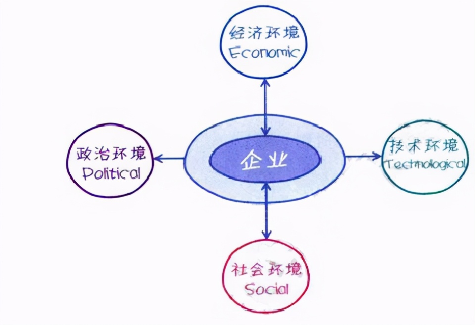 10個實用的資料分析模型,學會思路再也不用啃書了
