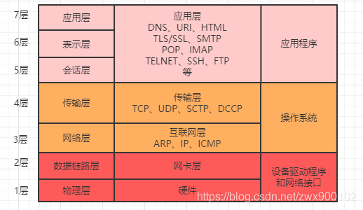在這里插入圖片描述