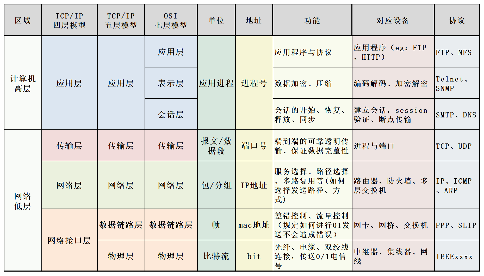 新建 XLSX 作業表.png