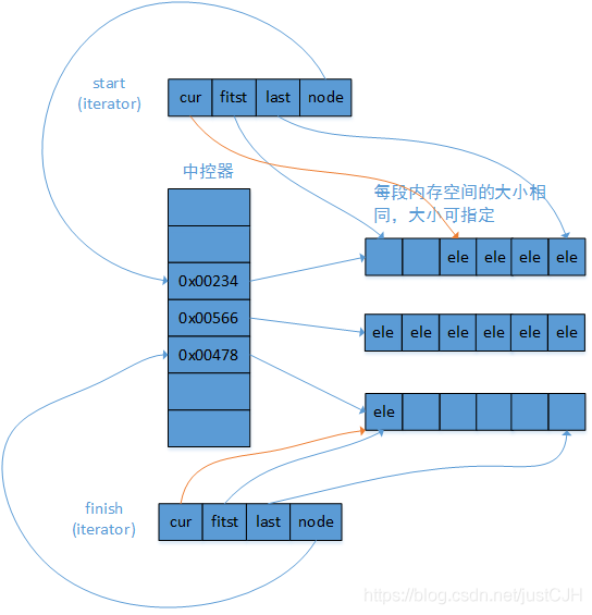 在這里插入圖片描述