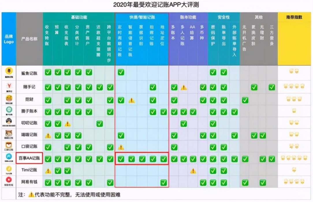 這樣掌控財務狀況 讓你牛年變牛