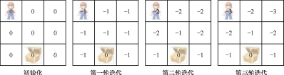 在這里插入圖片描述
