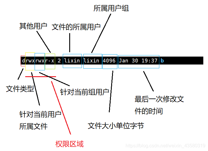在這里插入圖片描述