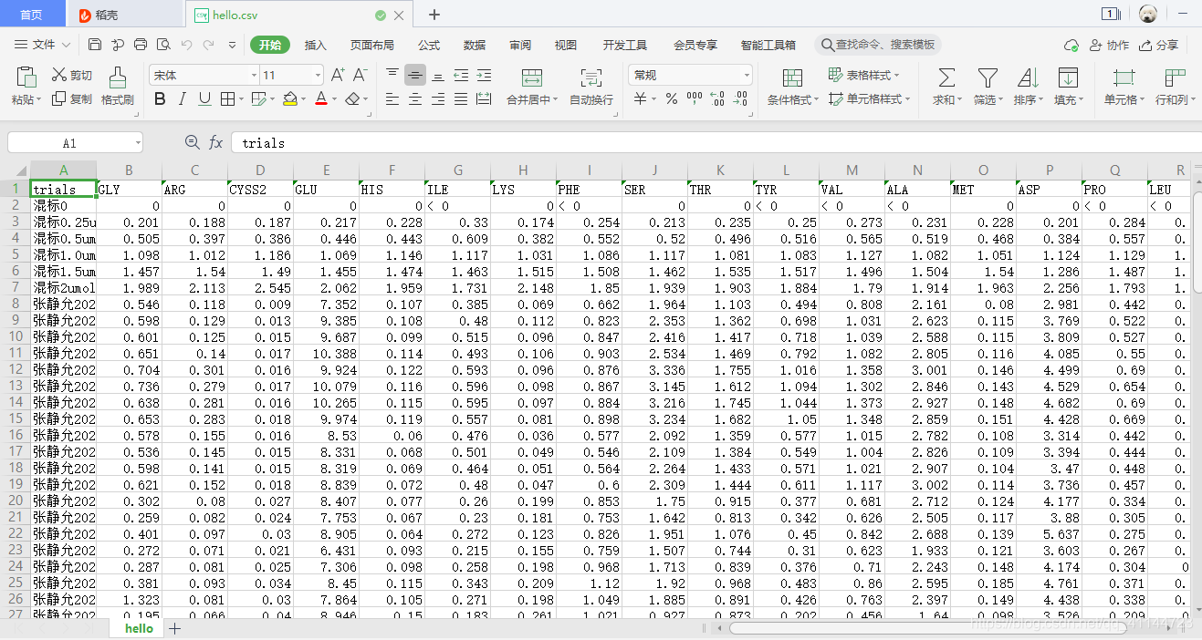 LCMS匯出的csv檔案
