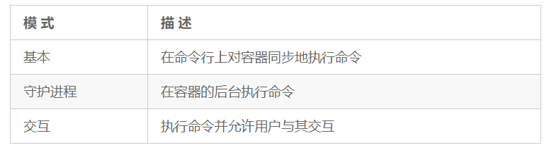 Docker實踐：Docker日常中的一些技巧