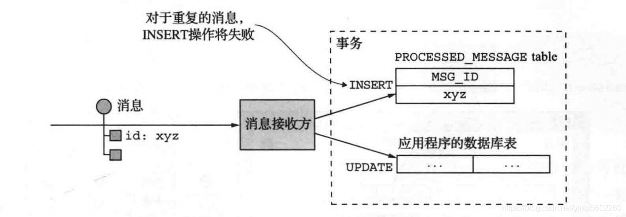 在這里插入圖片描述