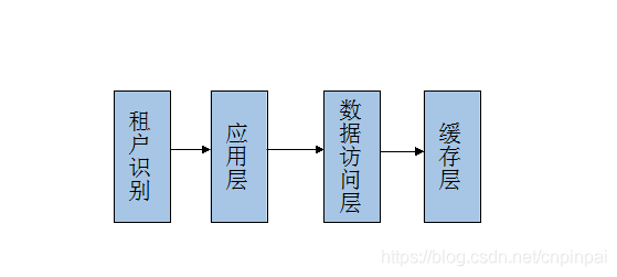 https://img.uj5u.com/2021/02/14/224460141136361.png