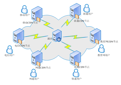 https://upload-images.jianshu.io/upload_images/11999111-15315283c48f0412.png?imageMogr2/auto-orient/strip|imageView2/2/w/513/format/webp