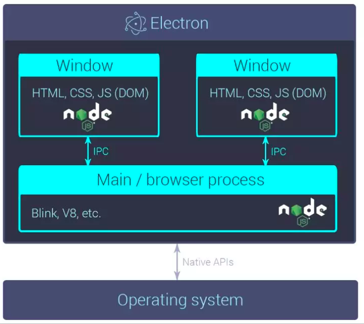 https://static001.infoq.cn/resource/image/39/47/39c7055c50f9ec4e2918c74e60f12c47.png