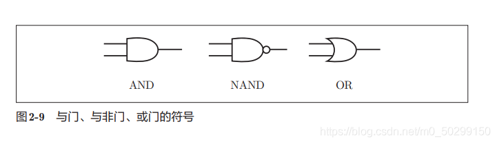 在這里插入圖片描述