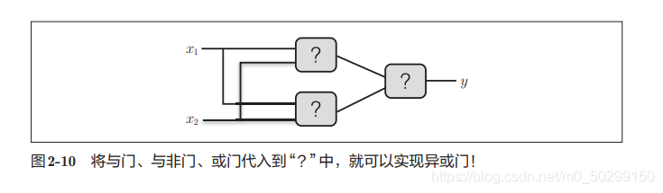 在這里插入圖片描述
