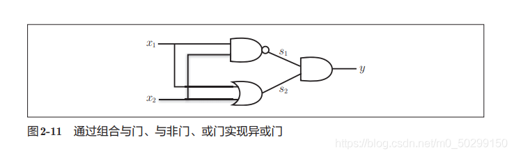 在這里插入圖片描述