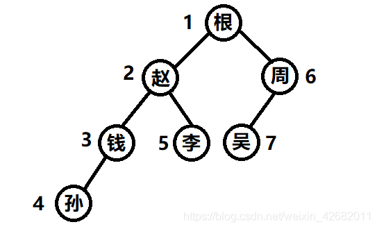 在這里插入圖片描述