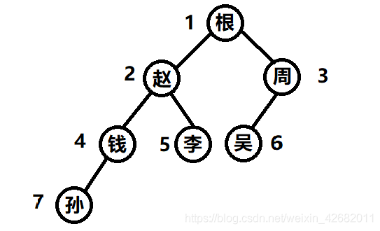 在這里插入圖片描述