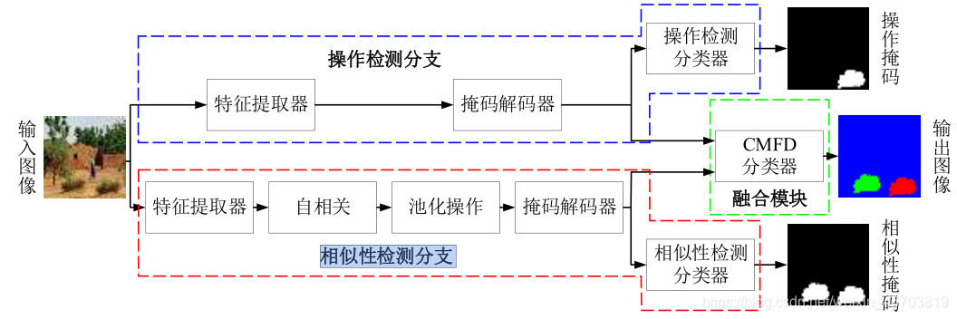 busternet雙分支中文版