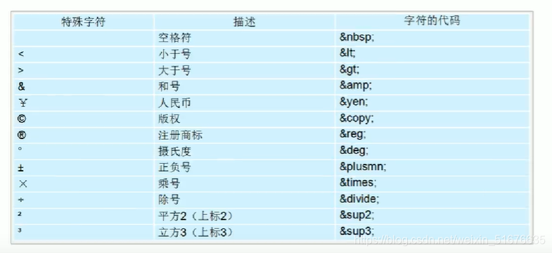 特殊字符