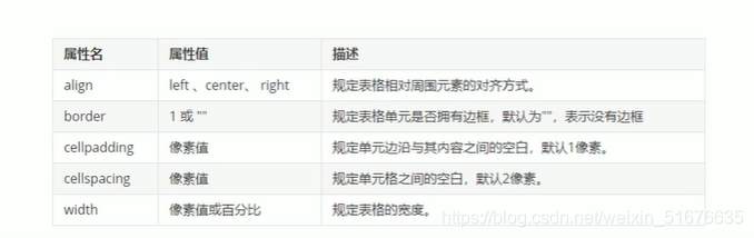 鏈接