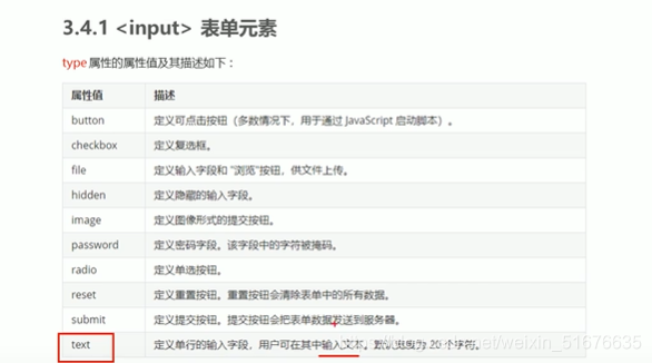 input元素