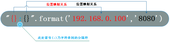 在這里插入圖片描述