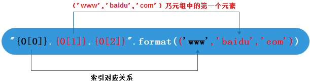 在這里插入圖片描述