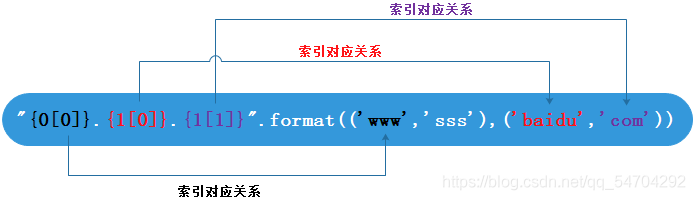 在這里插入圖片描述