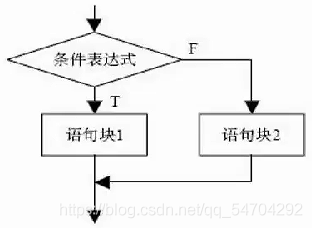 在這里插入圖片描述