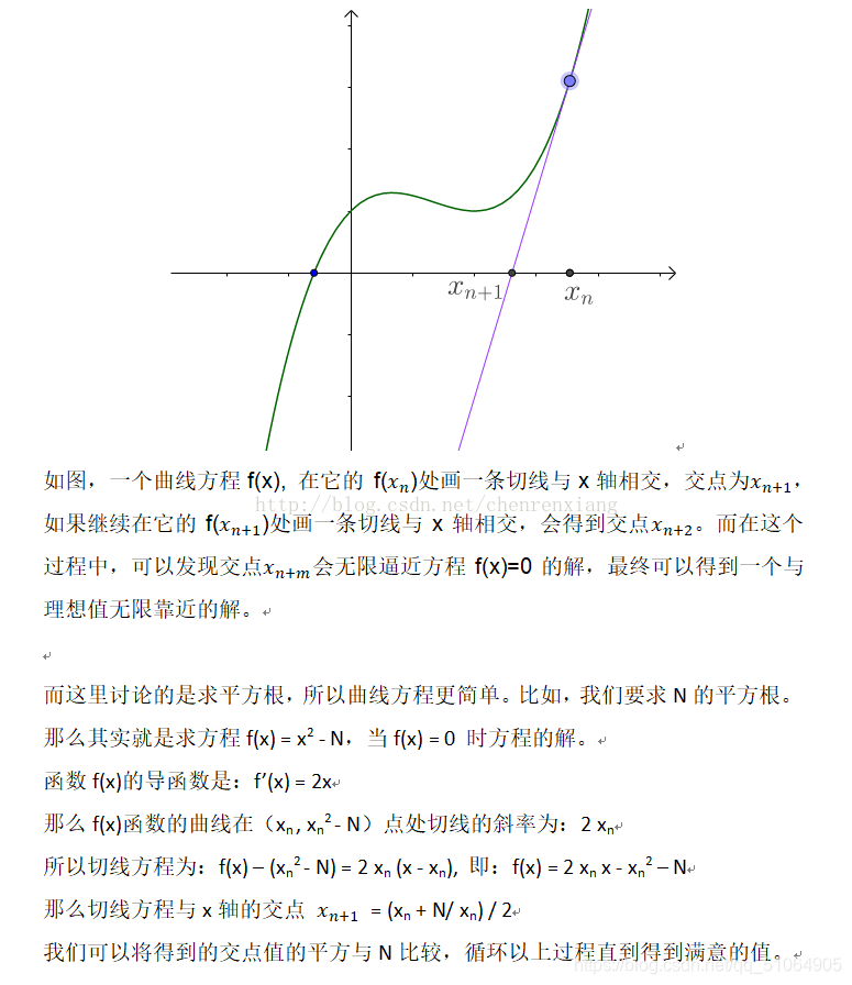 這是求平方根的理解圖