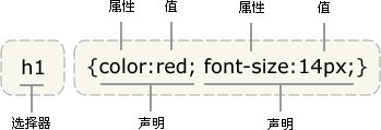 html標簽