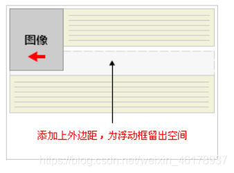 浮動之后