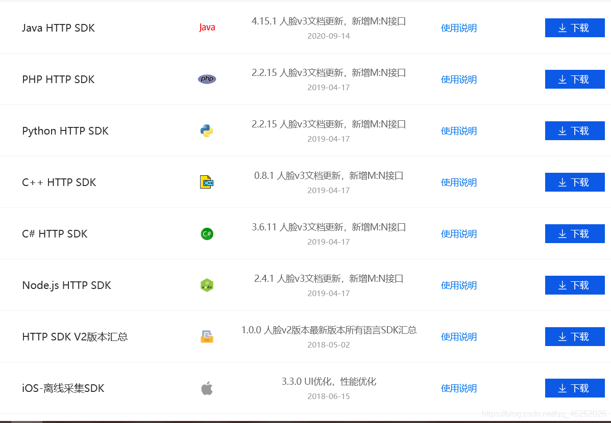 點擊相應的下載方式