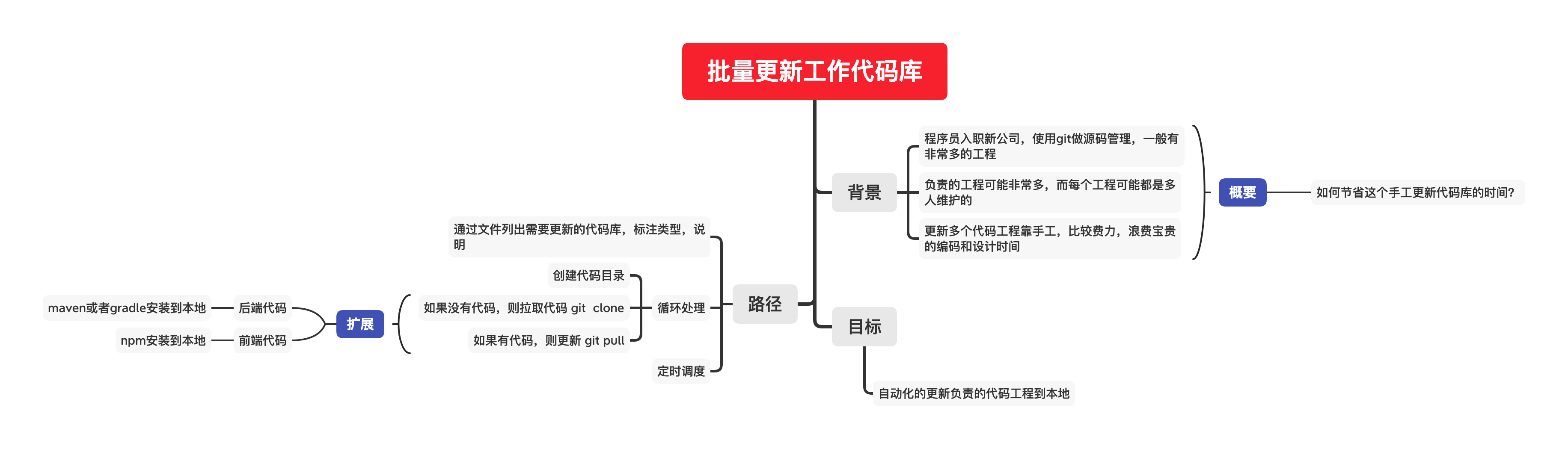 批量更新作業代碼庫.png