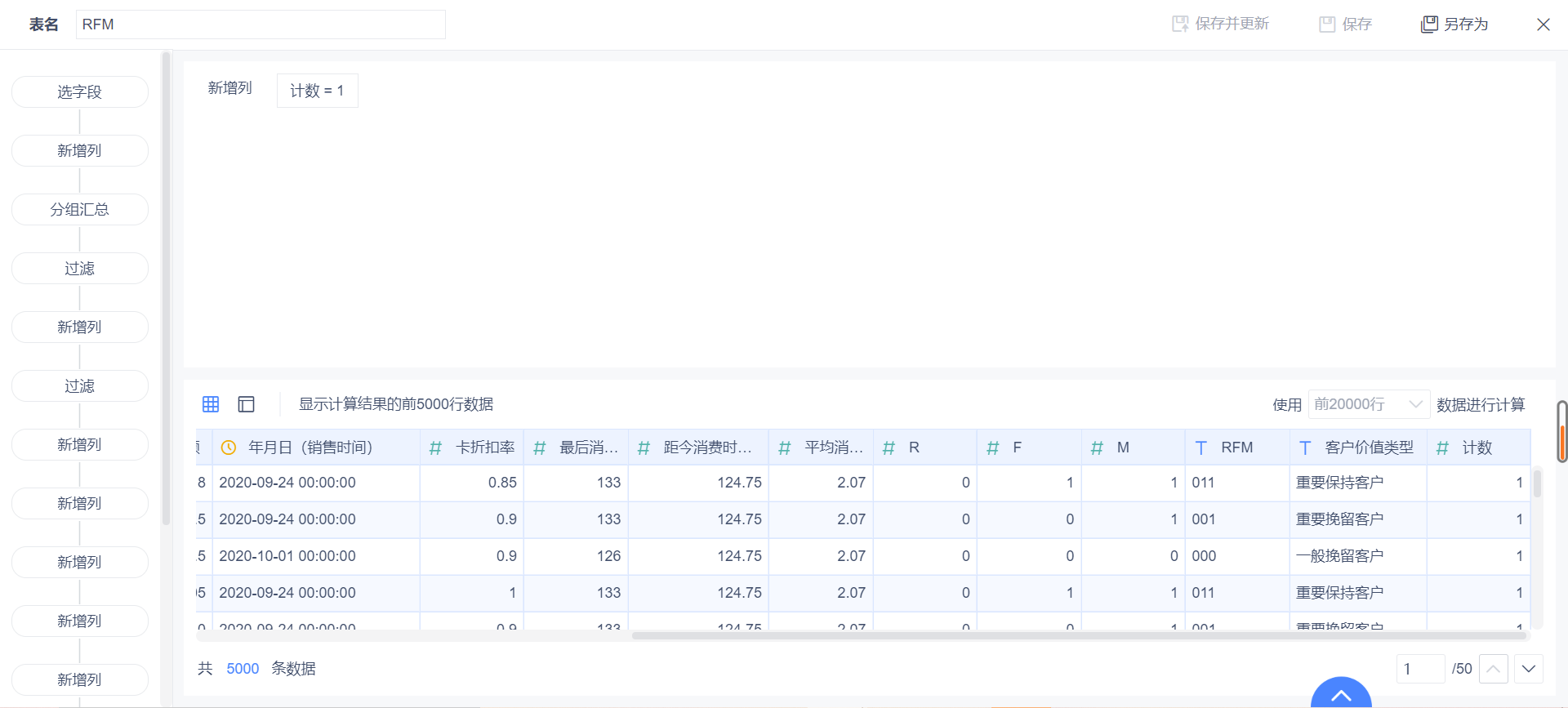 2021年最強資料分析工具盤點，入門小白趕緊收藏