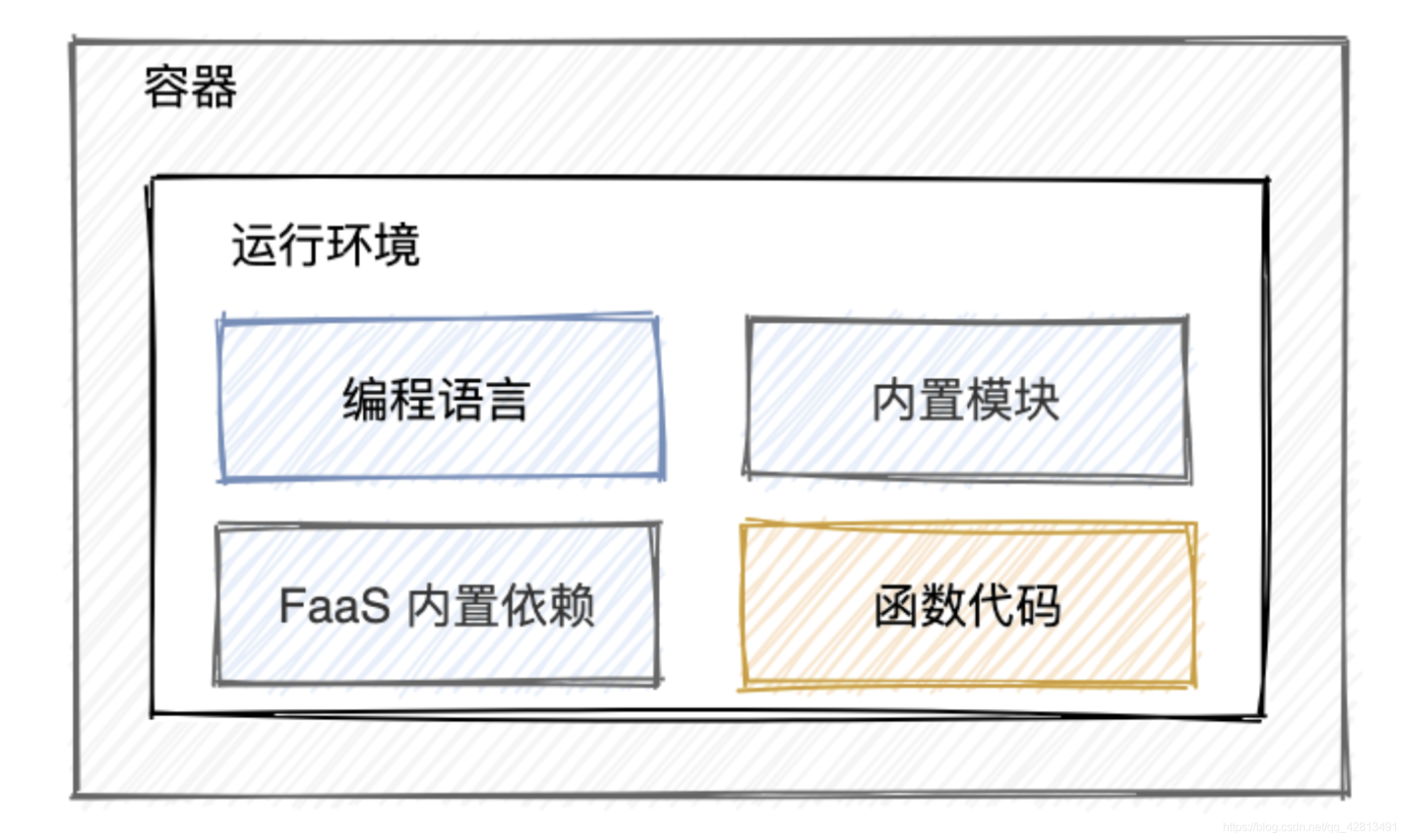 在這里插入圖片描述