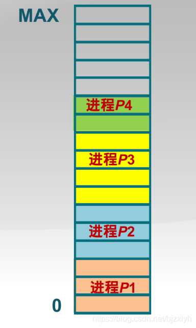 在這里插入圖片描述