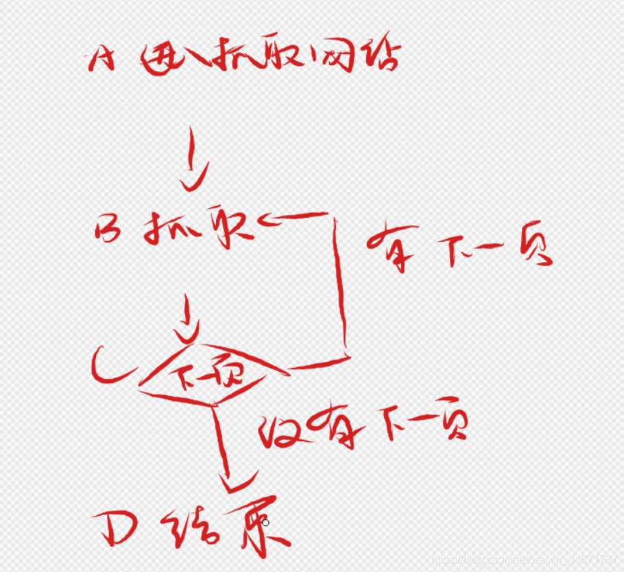 爬蟲抓取思路