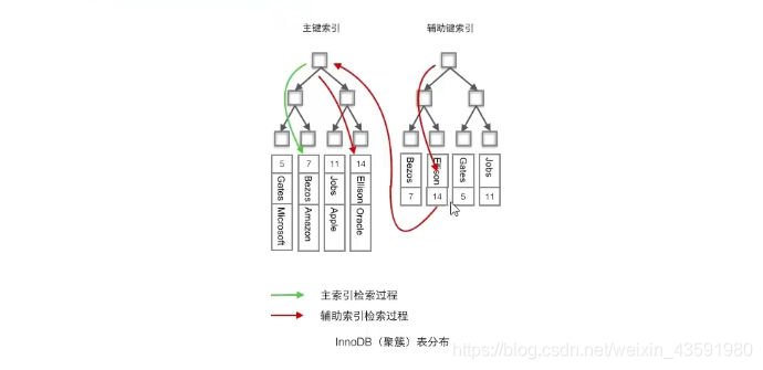 在這里插入圖片描述
