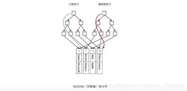 在這里插入圖片描述