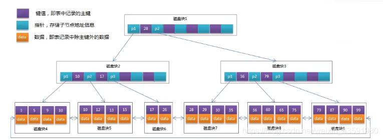 在這里插入圖片描述