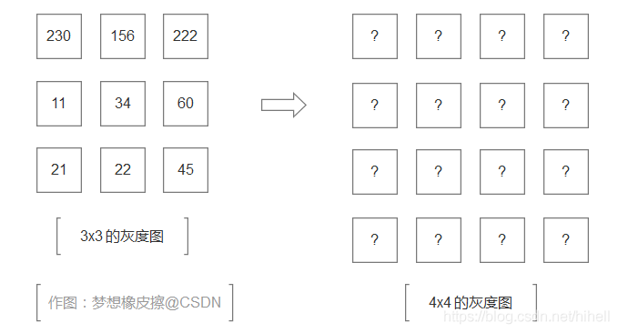 Python OpenCV 影像的幾何變換，先說不平凡的 resize 函式