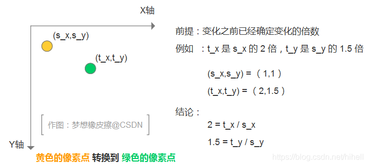 Python OpenCV 影像的幾何變換，先說不平凡的 resize 函式