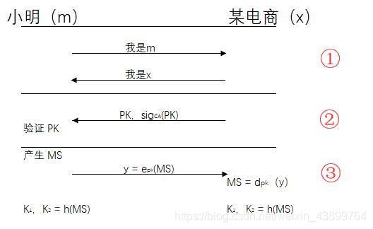 在這里插入圖片描述
