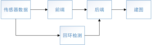 SLAM框架