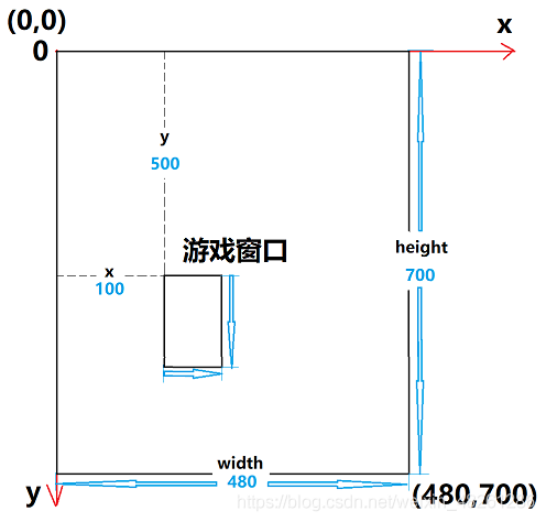 在這里插入圖片描述