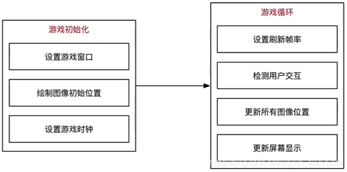 在這里插入圖片描述