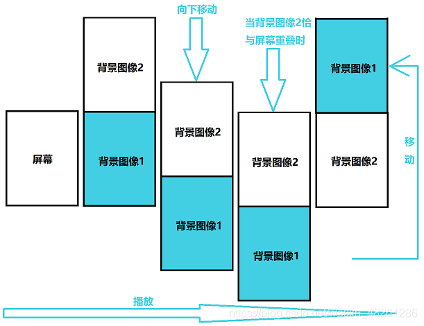 在這里插入圖片描述