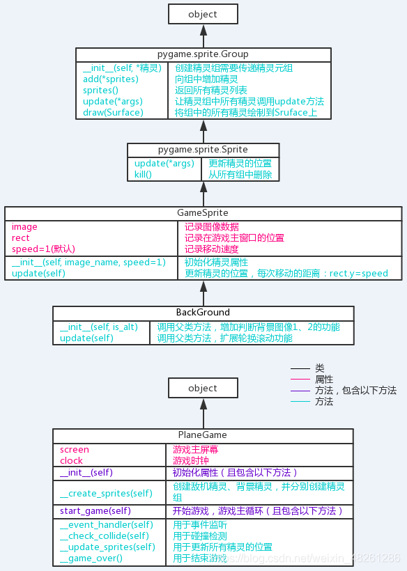 在這里插入圖片描述