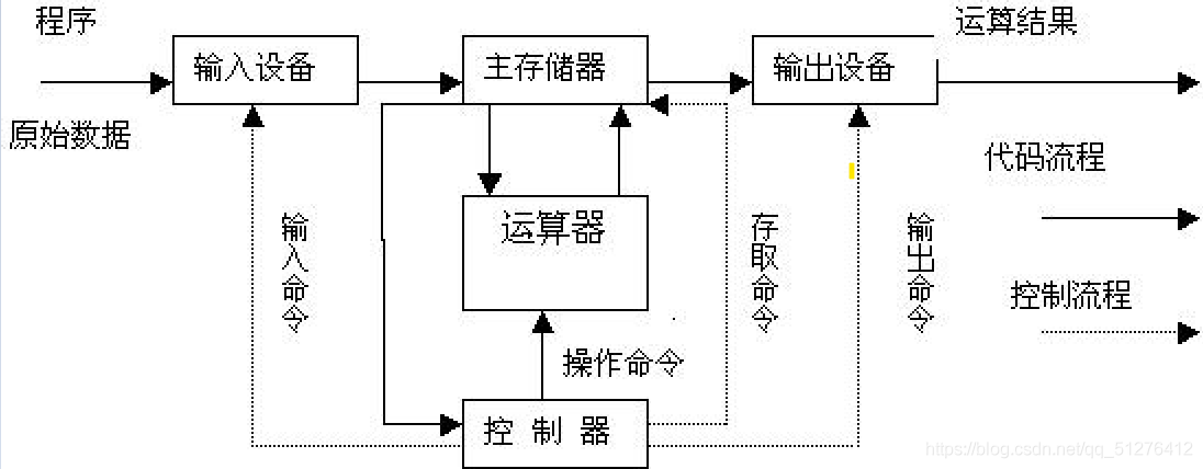 在這里插入圖片描述