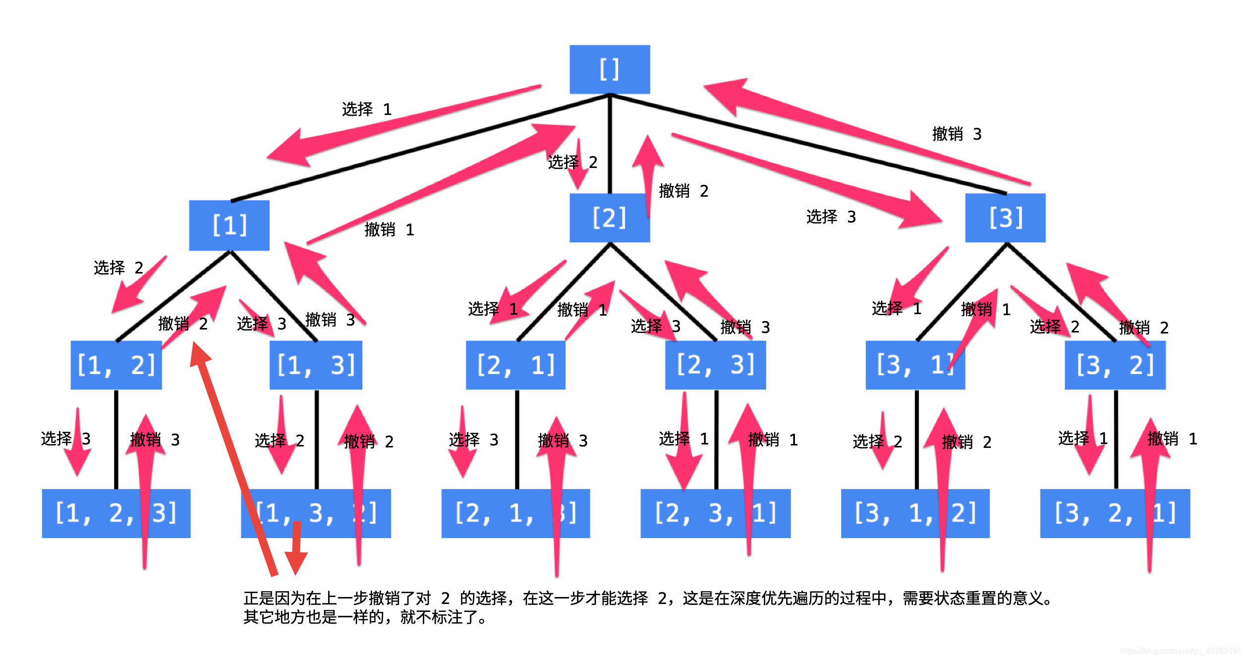 在這里插入圖片描述
