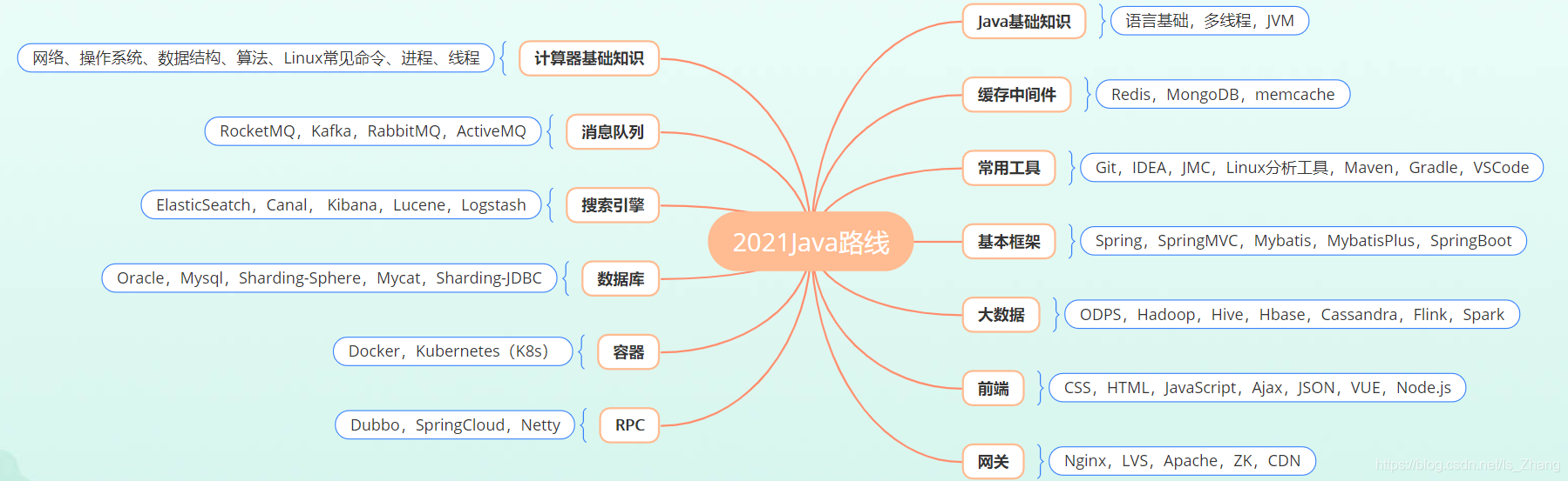 路線簡略版